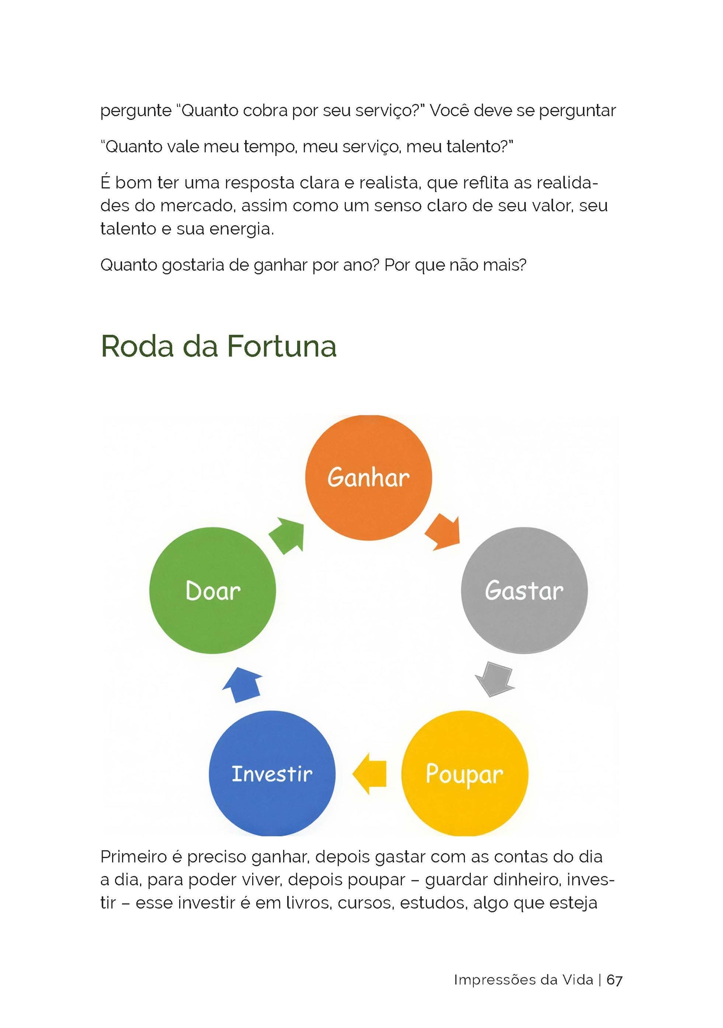 Impressões da Vida